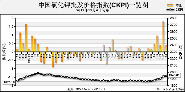 ���a(ch��n)⛰l(f��)�\�����@�F(xi��n) �ۿ�⛿��۬F(xi��n)؛�o��