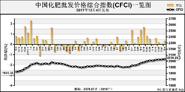 �������l(f��)�r(ji��)��C��ָ��(sh��)�����ϝq