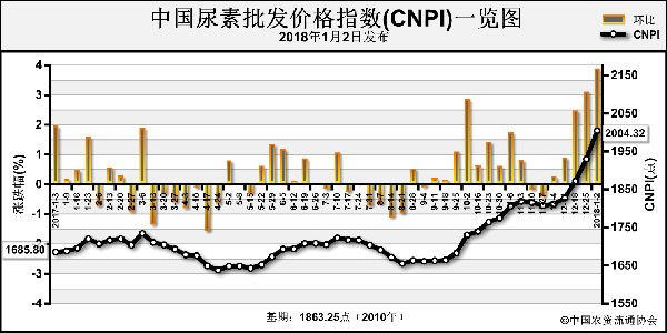���ع���(y��ng)ƫ�o �r(ji��)����m(x��)�ϝq