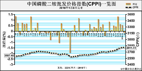 ԭ��؛�o�r�P ���@�r����m(x��)�ϝq