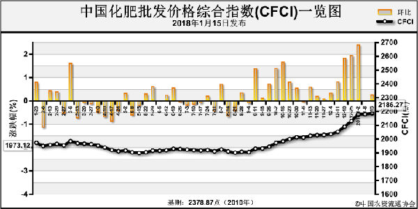 �Ї��������l�r��C��ָ�����\��