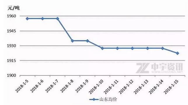 �K�ڵ��������ص��r��100Ԫ/���]Ҋ������N����֧���ϝq����