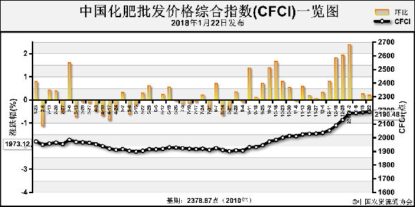 �Ї��������l(f��)�r(ji��)��C��ָ��(sh��)��(w��n)�\(y��n)��