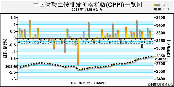 ������@�r���λ���\��