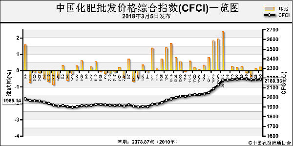 �Ї��������l�r��C��ָ�������\��