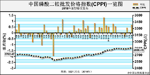 �����Ј����M(j��n)���� ���@�Ј��P���\��