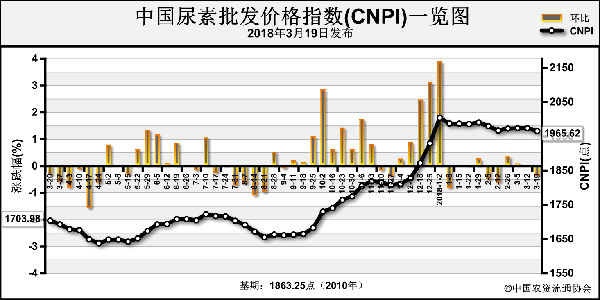 ���r(n��ng)�I(y��)����ƣܛ ���؃r�������µ�