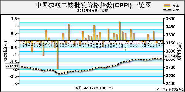 ���@�Ј���Ͷƽ�� �r��P���\��