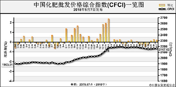 �Ї��������l�r��C��ָ���B�m�ϝq