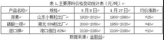 ��(f��)�Ϸʣ�����ƣܛ�cԭ�ψ�(ji��n)ͦ�಩��