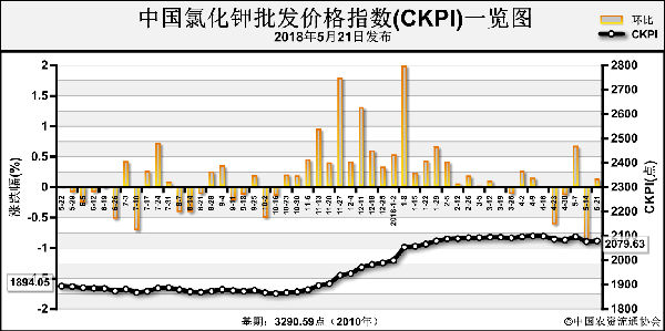 �ۿ���ͨ�F؛ƫ�o �Ȼ�⛃r��С���ϝq