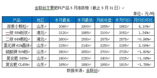 5�·݂��y���Ϯa�I�����ã��@Щ�ɞ����ͷ����Ј��Pע�c