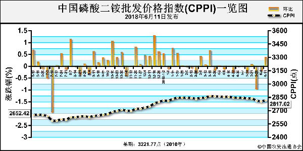 �����Ј����m�l�� ���@�r�����\��
