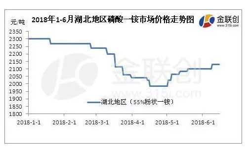 2018���ϰ�������һ�@�����߄���r���