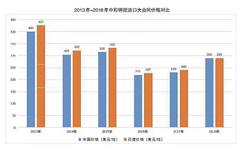 ���A�ڵ�290��Ԫ�M��⛷ʺ�ͬ��������ζ��ʲô��