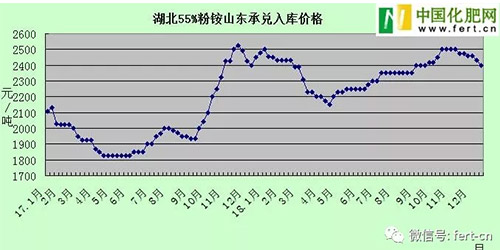 2018���ѽ�β��һ�@һ������w�����������