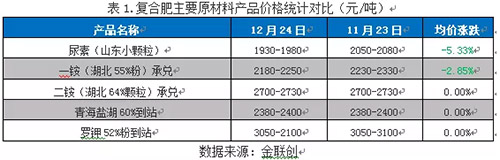 12�ͺϷ���Ҫ����ԭ�Ϯa(ch��n)Ʒ���鷀(w��n)��ƫ���{(di��o)�����@