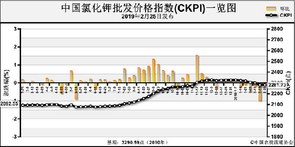 ����(n��i)�Ȼ�⛃r���P����(w��n) ���c(di��n)�P(gu��n)ע����(n��i)����������r(2��18��-2��22��)