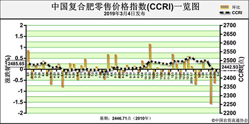 ���ء��q��һƬ���Ј�(ch��ng)���w����(d��ng)����