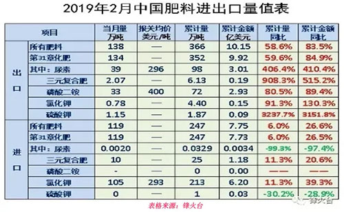 ��Ʒ�N������Ӌ������ͬ�ȽԴ�����L������������s��܊