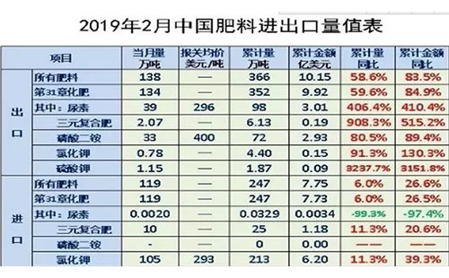 ������Ӌ������ͬ�ȽԴ�����L����͵Ķ��@�����_��80%����