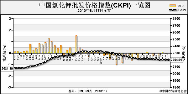 �Ј�����֧������ �Ȼ�⛃r��ƫ���\��