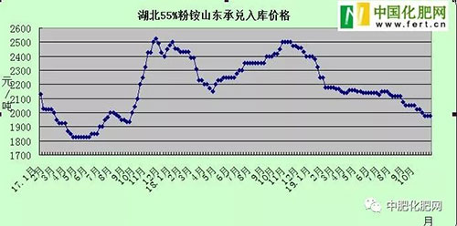 һ�@���w�߄��y���^���ů���r��Ҳ�y�д������