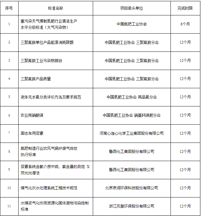 �Ї����ʹ��I(y��)�f(xi��)���Ƅ�11허F(tu��n)�w��(bi��o)��(zh��n)���