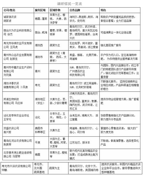 �طʽ�(j��ng)�N������Խ��Խ��������δ���l(f��)չ��������Щ�أ�