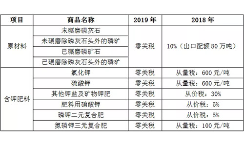 2019�껯�ʳ����P��׃���ģ����a��ʲôӰ푣�