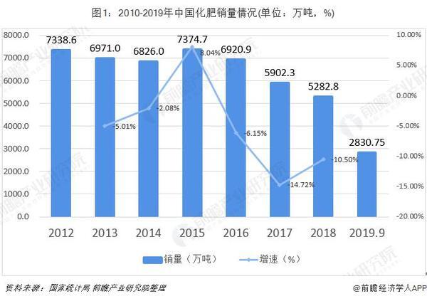 2019�껯���ИI(y��)�Ј��l(f��)չ���� �h(hu��n)���߉����������ЙC�ʮa(ch��n)�I(y��)