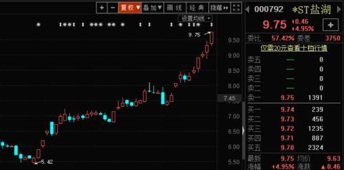 ⛷�֮�����V�������飡���ӹ�˾ͬ�r�Ʈa(ch��n)���� ��˾���M��������