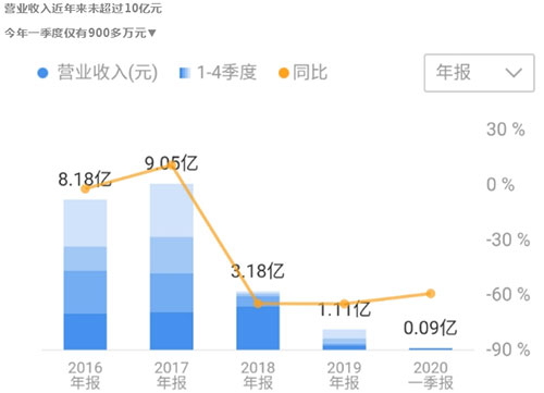 һ���ͻ���������I�����Kֹ���У�ĸ��˾���Ʈa����