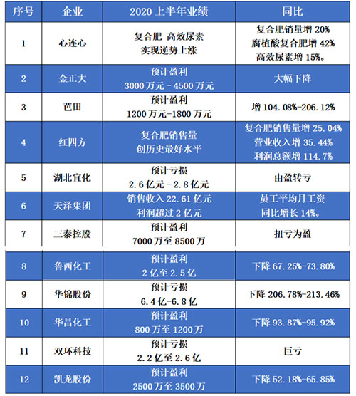 12�һ�����I����I���ع⣬�@Щ��˾���I�΄�ϲ�ˣ�