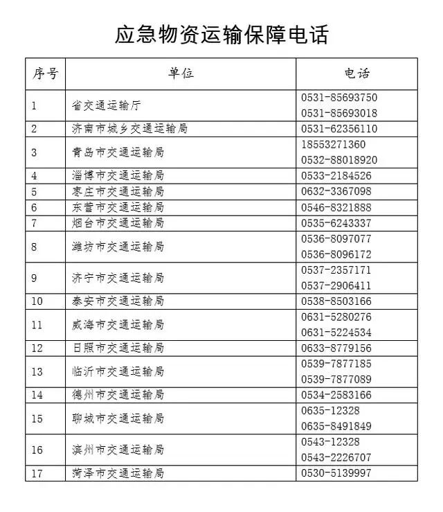 �r(n��ng)�Y�\(y��n)ݔ����������_ͨ��������(w��)�ᾀ