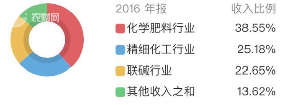 �A������2017���ٍ5681�fԪ�����L85%���aƷ���r�R��