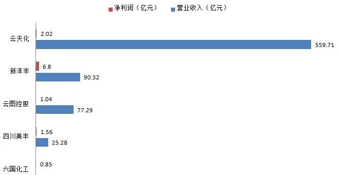 �������N��491.82�f���������Sȫ��?du��)I��90�|Ԫ��������(r��n)6.8�|Ԫ��