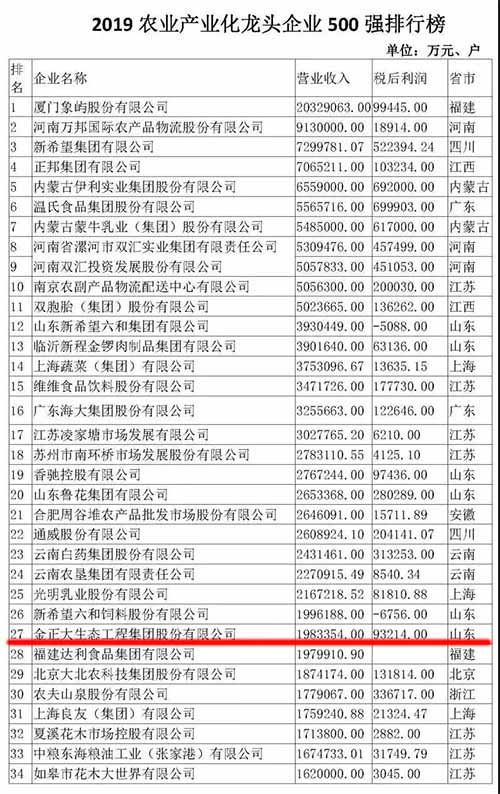 �����󼯈F�ٴ����2019�r�I�a�I�����^��I500��