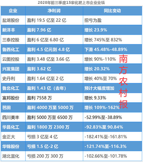 ��(zh��n)��(b��o)�l(f��)�������ʾ��^ӯ��20�|���ИI(y��)���ٻ�ů