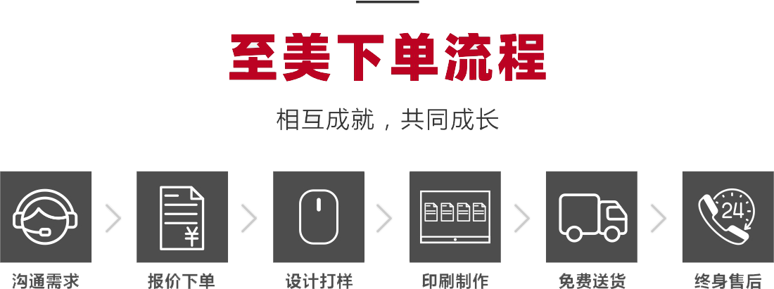 至美下單流程-相互成就，共同成長(zhǎng)